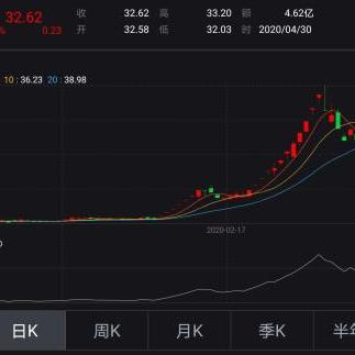 大发5分走势,最新热门解答落实_标准版72.77.4