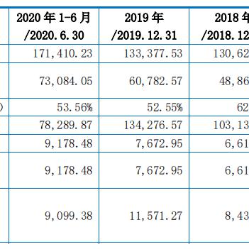 最新热门解答