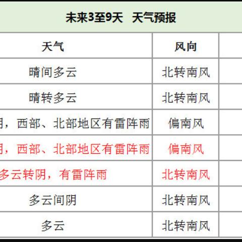 北京天气预报15天查询最新消息,绝对经典解释落实_精英版16.27.82