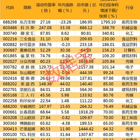 北京利尔股票最新消息解析,绝对经典解释落实_标准版78.99.21