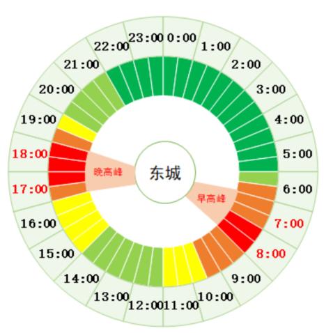 北京最新限行尾号政策解读,绝对经典解释落实_娱乐版56.29.65