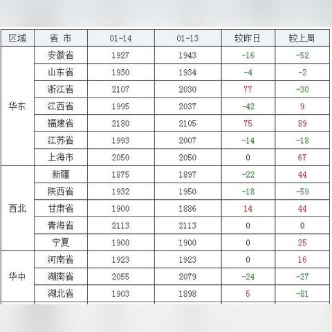 北京玉米价格最新行情分析,广泛的解释落实支持计划_HD54.70.77