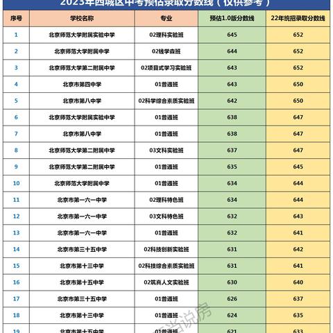 北京限号政策，2023年最新限号规定解读,涵盖了广泛的解释落实方法_粉丝版76.18.18