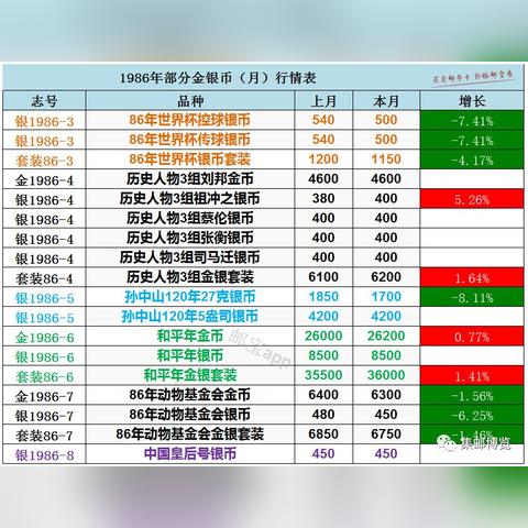 北京邮币卡市场最新行情分析,科技成语分析落实_专业版98.45.90