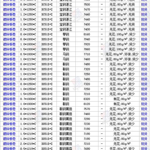 北京钢材价格最新行情分析,科技成语分析落实_HD63.69.18