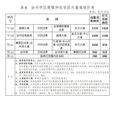 北京市最新基准地价表解读,绝对经典解释落实_豪华版71.25.16