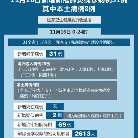 北京新肺炎病例最新情况报告,最新热门解答落实_娱乐版47.42.58，北京新肺炎病例最新情况报告及热门解答落实进展