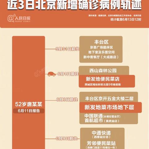 北京最新病例活动轨迹详解,涵盖了广泛的解释落实方法_标准版78.60.89，北京最新病例活动轨迹详解，全面解析与严格落实防控标准版78.60.89