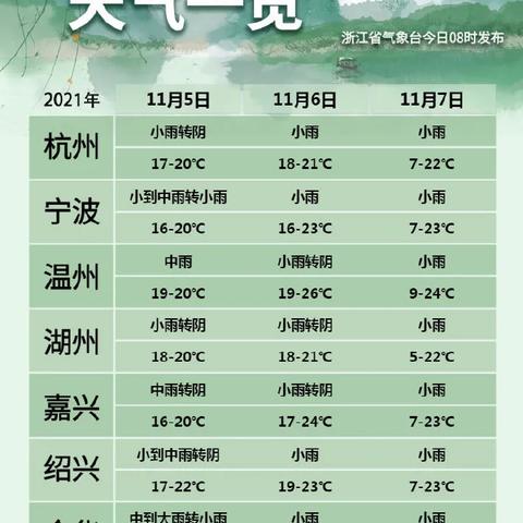 最新宁波与北京天气预报分析,最新热门解答落实_Android80.50.14，宁波与北京最新天气预报分析以及热门解答的落实进展