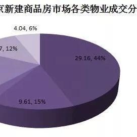 北京亦庄最新楼盘，繁华都市的居住新选择,科技成语分析落实_标准版31.23.2，北京亦庄最新楼盘，繁华都市的科技居住新标地