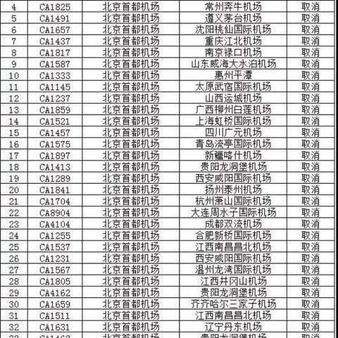 北京天气影响航班取消的最新情况,科技成语分析落实_娱乐版79.71.41，北京天气导致航班取消的最新情况及科技成语分析与应用