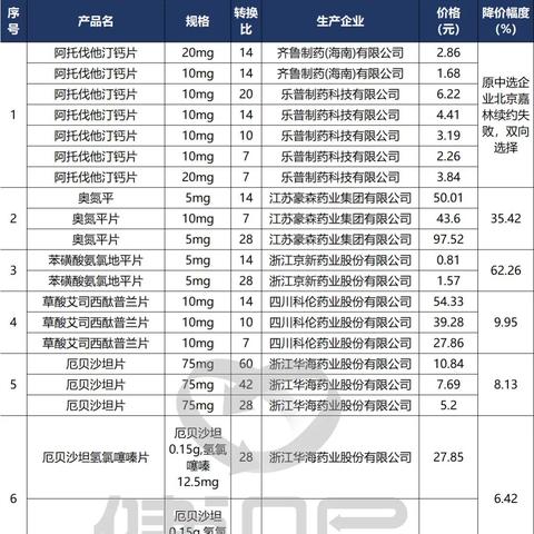 北京嘉林药业最新招聘信息，共筑未来，携手前行,科技成语分析落实_娱乐版63.81.88，北京嘉林药业招聘信息，共筑未来，科技驱动，携手前行