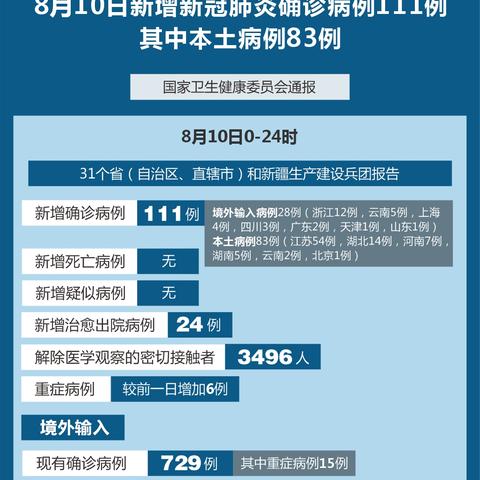 北京肺炎病例最新数据深度解析,最佳精选核心关注_豪华版74.59.96，北京肺炎病例最新数据深度解读与精选核心关注