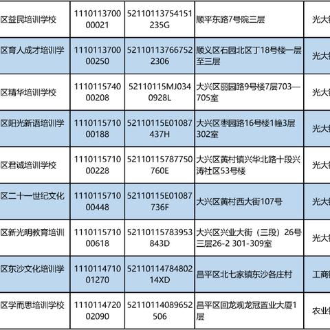 北京培训机构最新通知,最佳精选核心关注_HD35.36.57，北京培训机构最新通知，精选核心课程HD35.36.57的关注重点