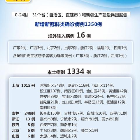 北京新冠病例最新确诊情况分析,广泛的解释落实支持计划_精英版63.54.14，北京新冠病例最新确诊情况深度解析与支持计划全面落实