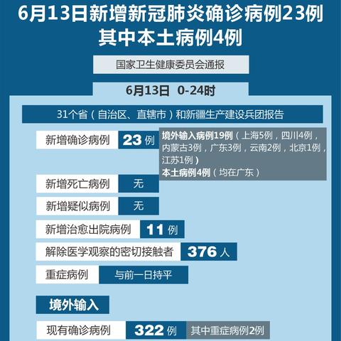 北京最新新冠疫情消息深度解析,最佳精选核心关注_粉丝版68.84.84，北京新冠疫情最新消息深度解析与核心关注点_粉丝版68.84.84