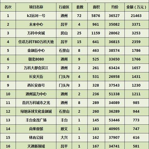 环北京楼市最新新闻分析,科技成语分析落实_标准版31.36.10，北京楼市最新动态与科技成语应用分析