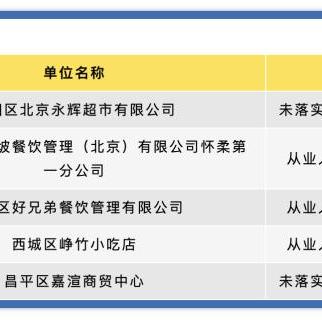 北京最新超市招商信息,涵盖了广泛的解释落实方法_粉丝版47.59.36，北京超市最新招商信息，全面解析与实施方法