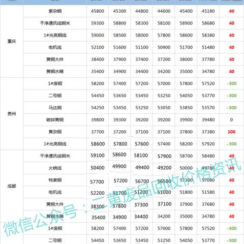 北京废铜价格最新行情分析,最佳精选核心关注_娱乐版84.54.19，北京废铜价格最新行情分析，核心关注点及娱乐版84.54.19的探讨