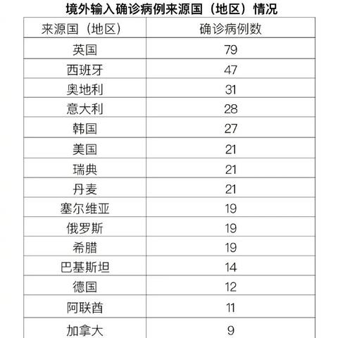 今日北京病例最新情况报告,广泛的解释落实支持计划_标准版9.23.84，北京今日病例最新情况报告，全面解析与支持计划实施标准版9.23.84