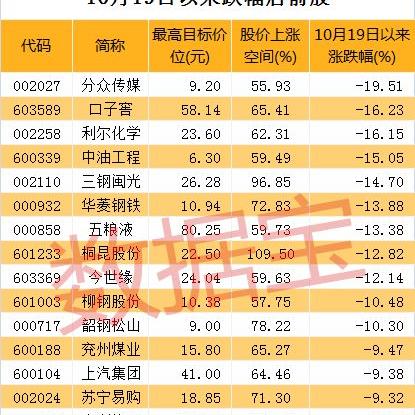 北京利尔最新股价分析,涵盖了广泛的解释落实方法_标准版69.18.87，北京利尔股价深度解析，标准版69.18.87的全面解读与应对策略