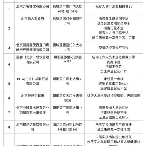 疫情最新报告，中国北京的防控与进展,涵盖了广泛的解释落实方法_精英版70.53.10，北京疫情最新报告，防控进展与广泛解释的落实方法精英版70.53.10